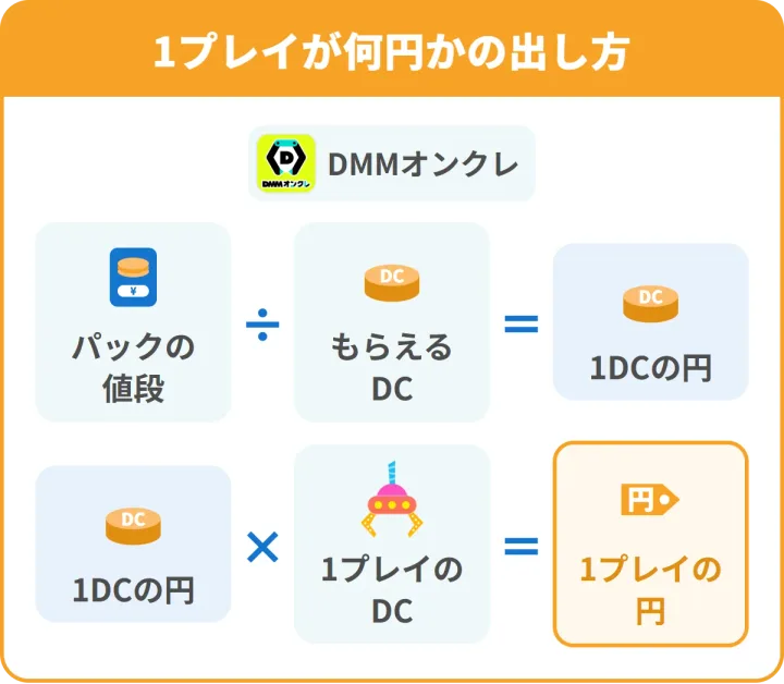 DMMオンクレの1プレイが何円かの出し方。パックの値段÷もらえるDC=1DCの円、1DCの円×1プレイのDC=1プレイの円