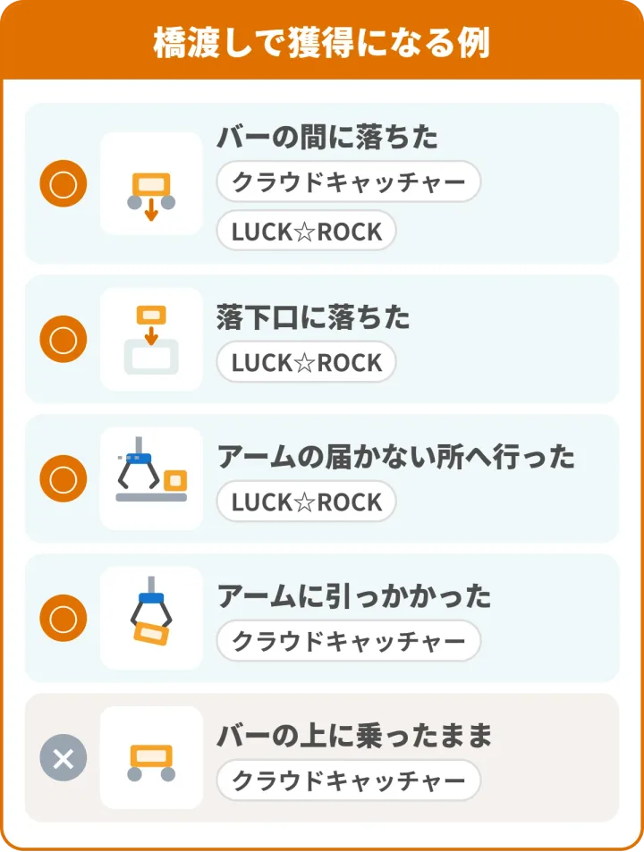 橋渡しで獲得になる例。バーの間に落ちた（クラウドキャッチャー・LUCK☆ROCK）、落下口に落ちた（LUCK☆ROCK）、アームの届かない所へ行った（LUCK☆ROCK）、アームに引っかかった（クラウドキャッチャー）。バーの上に乗ったままは獲得にならない（クラウドキャッチャー）