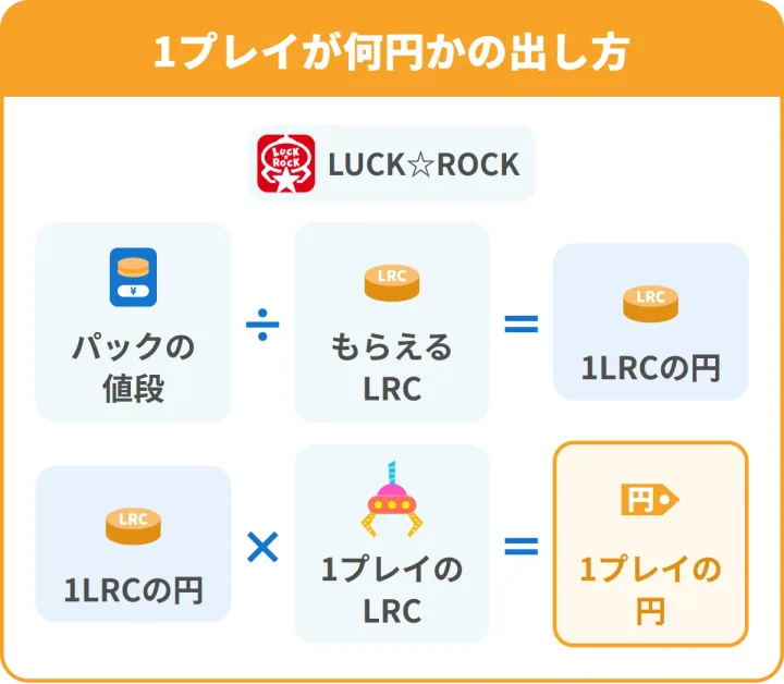 LUCK☆ROCKの1プレイが何円かの出し方。パックの値段÷もらえるLRC=1LRCの円、1LRCの円×1プレイのLRC=1プレイの円