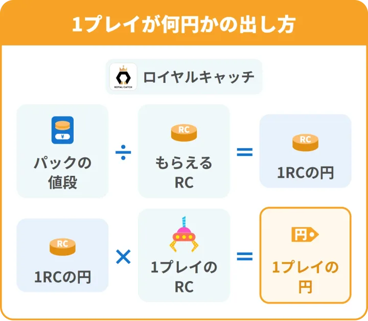 ロイヤルキャッチの1プレイが何円かの出し方。パックの値段÷もらえるRC=1RCの円、1RCの円×1プレイのRC=1プレイの円