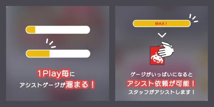 TAITO ONLINE CRANEのアプリ内の「アシスト機能について」の画面。1プレイごとにアシストゲージがたまり、ゲージがいっぱいになるとアシストを依頼でき、スタッフがアシストする