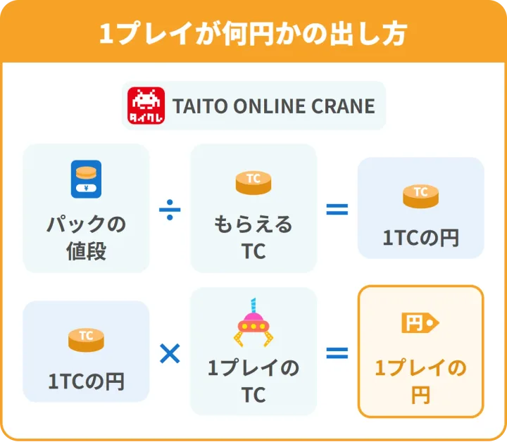 TAITO ONLINE CRANEの1プレイが何円かの出し方。パックの値段÷もらえるTC=1TCの円、1TCの円×1プレイのTC=1プレイの円