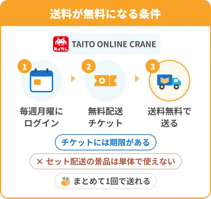 TAITO ONLINE CRANEの送料が無料になる条件。1 毎週月曜にログイン、2 無料配送チケット、3 送料無料で送る。チケットには期限がある・セット配送の景品は単体で使えない・まとめて1回で送れる